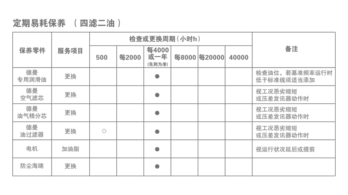 蓝冠注册空压机日常保养