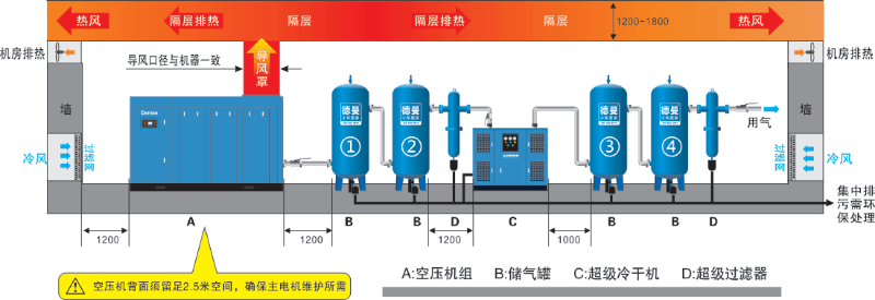 蓝冠注册节能空压站布局图