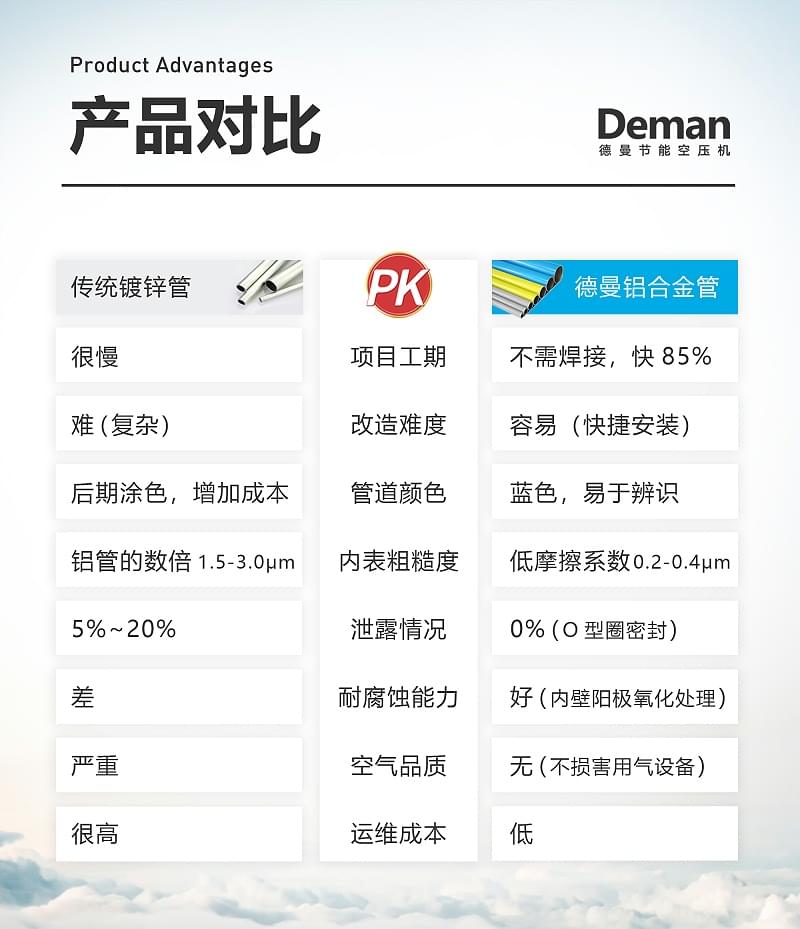 蓝冠注册节能铝合金管道优势