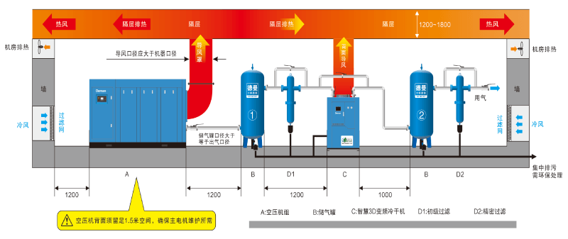 蓝冠注册变频冷干机安装图