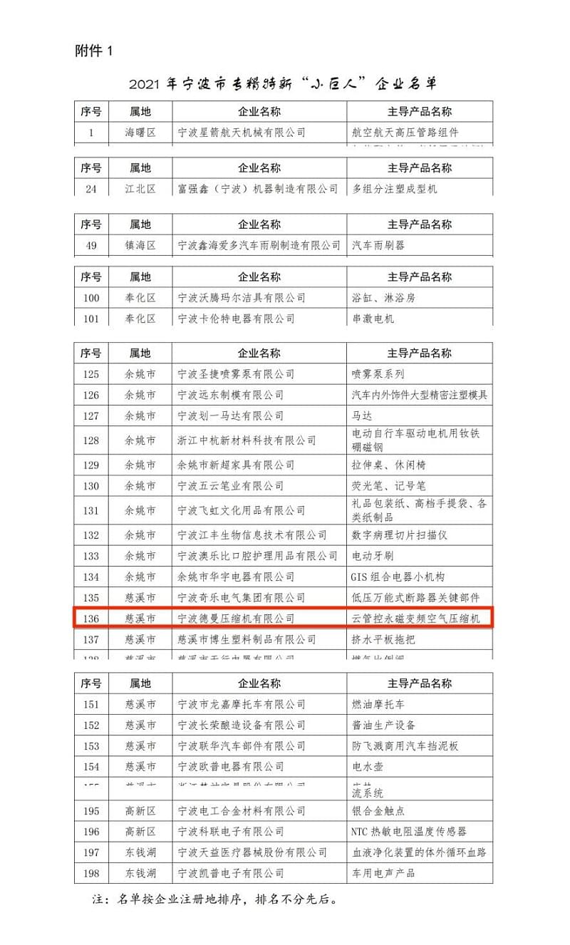 蓝冠注册空压机荣登专精特新小巨人名单