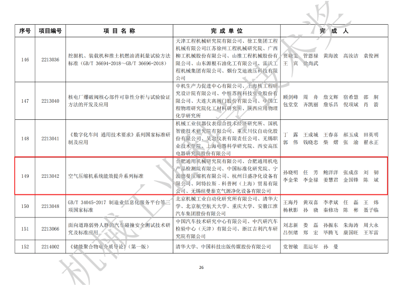 蓝冠注册压缩机上榜中国机械工业科学技术奖