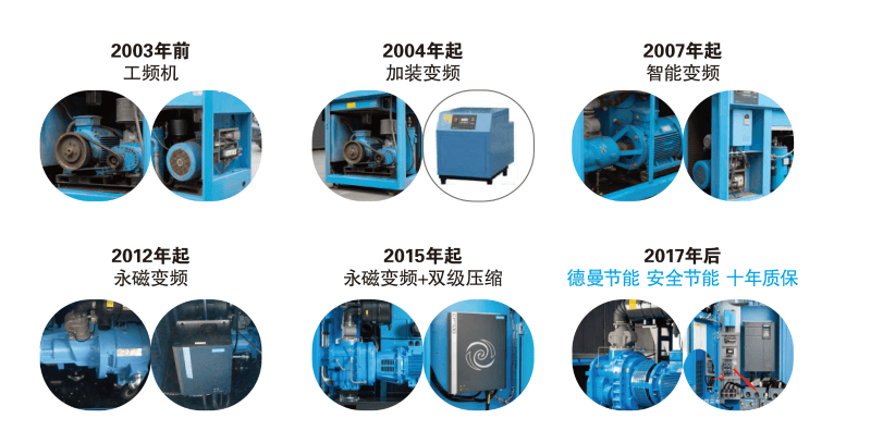 蓝冠注册变频空压机发展史