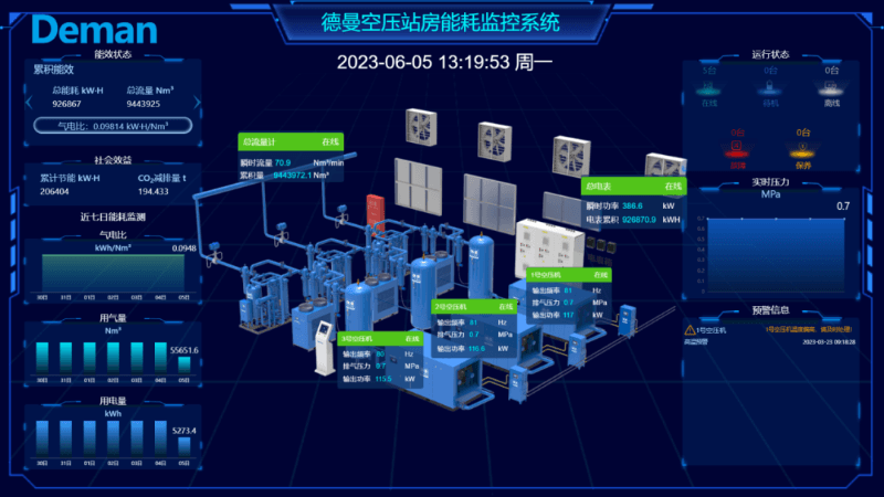 蓝冠注册空压站房能耗监控系统