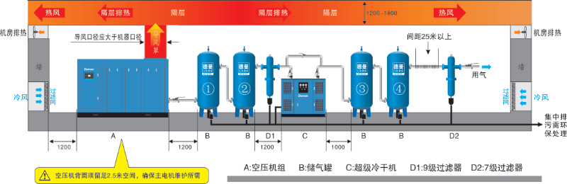 蓝冠注册压缩空气系统