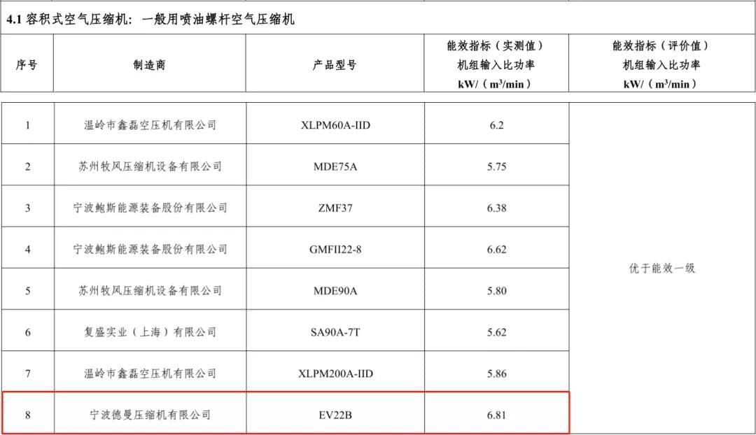 2017年蓝冠注册入选能效之星