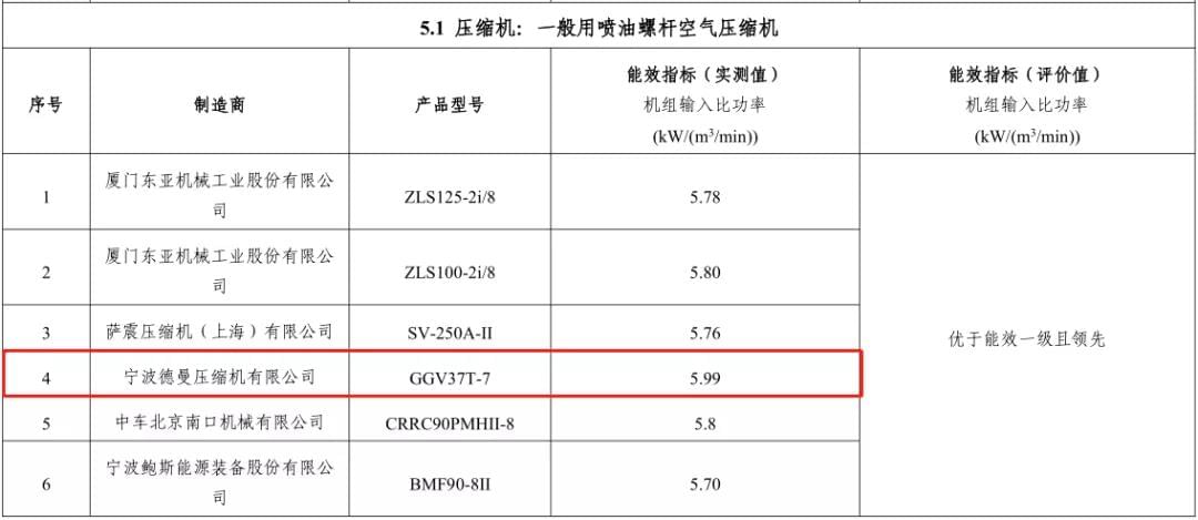 2018年蓝冠注册入选能效之星