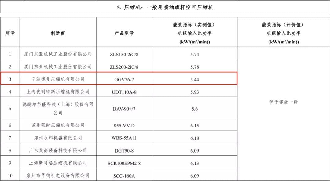 2019年蓝冠注册入选能效之星