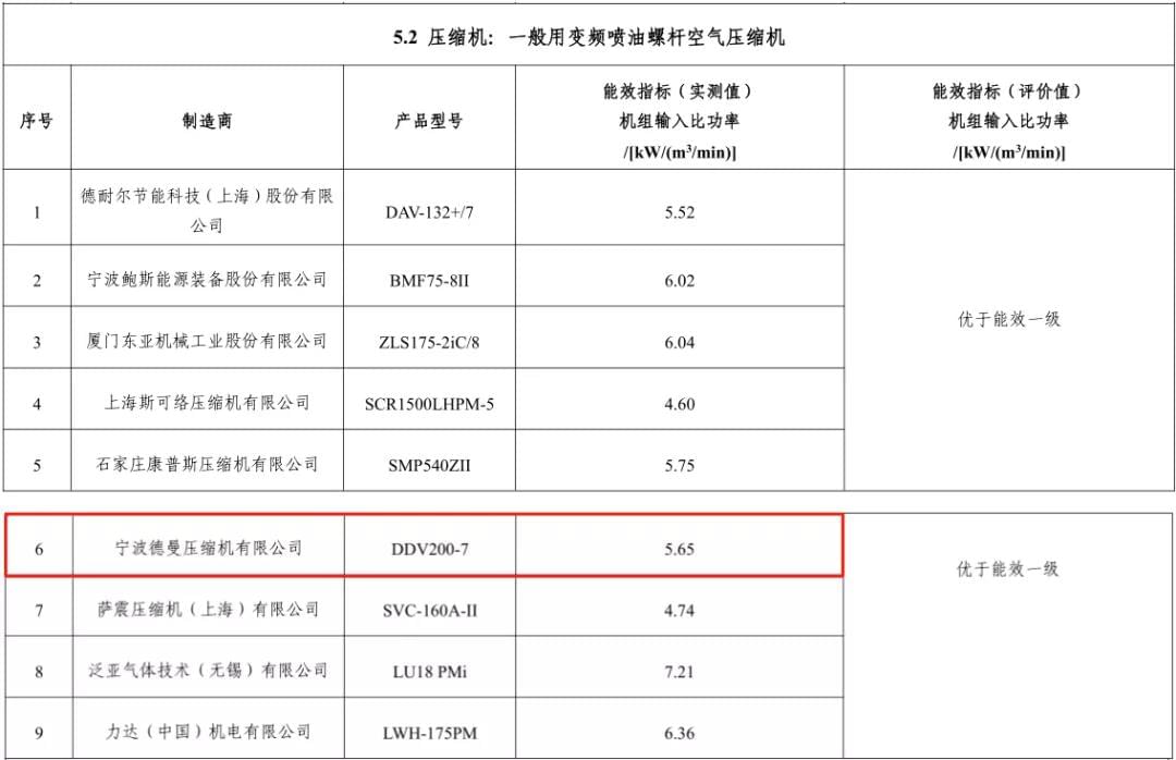 2020年蓝冠注册入选能效之星